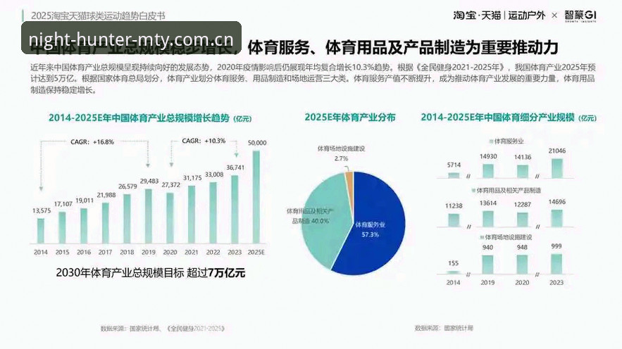 猫头鹰体育用户反馈揭示了哪些行业新趋势？